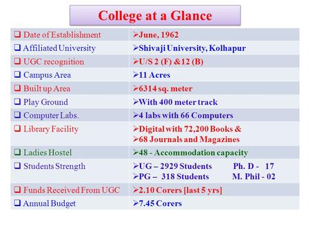  Date of Establishment  June, 1962  Affiliated University  Shivaji University, Kolhapur  UGC recognition  U/S 2 (F) &12 (B)  Campus Area  11 Acres.