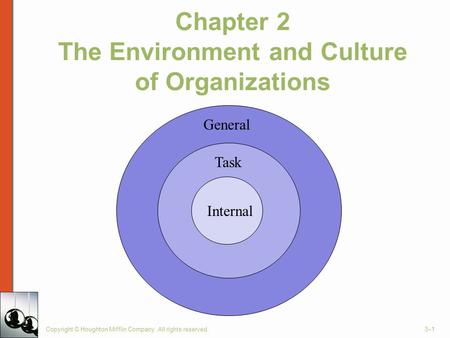 Chapter 2 The Environment and Culture of Organizations