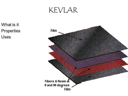 KEVLAR What is it Properties Uses. What is it 1965, Dupont Stehanie Kowlek & Herbert Blades Aromatic polyamide Symmetrical radial orientation.