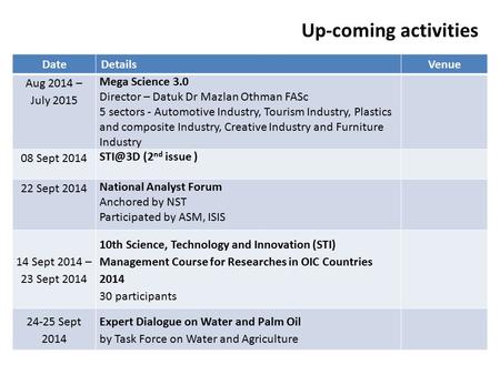 Up-coming activities DateDetailsVenue Aug 2014 – July 2015 Mega Science 3.0 Director – Datuk Dr Mazlan Othman FASc 5 sectors - Automotive Industry, Tourism.