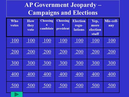 Who votes How they vote Choosing a candidate Choosing a president Election regu- lations Yep, more election stuff Mis-cell- any 100 200 200 300 400 500.