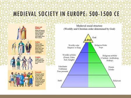 MEDIEVAL SOCIETY IN EUROPE: 500-1500 CE. HOUSING: PEASANT/SERF A Peasant’s House  Made from wood and stone—wattle and daub  Roof made from thatch 