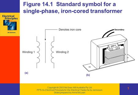 Copyright  2003 McGraw-Hill Australia Pty Ltd PPTs t/a Electrical Principals for the Electrical Trades 5e by Jenneson Slides prepared by Anne McLean Figure.