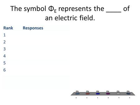 The symbol Φ E represents the ____ of an electric field. RankResponses 1 2 3 4 5 6.