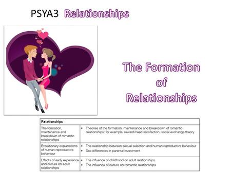 5 Minut es 1. Thinking about your current or desired partner, why do you like them? What drew you to them and why did you start to date? 2. What factors.