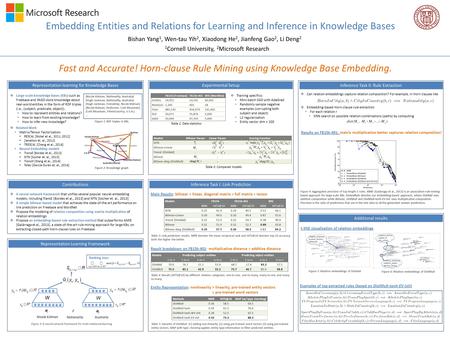 Representation learning for Knowledge Bases LivesIn BornIn LocateIn Friendship Nationality Nicole Kidman PerformIn Nationality Sydney Hugh Jackman Australia.