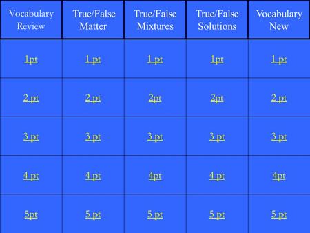 2 pt 3 pt 4 pt 5pt 1 pt 2 pt 3 pt 4 pt 5 pt 1 pt 2pt 3 pt 4pt 5 pt 1pt 2pt 3 pt 4 pt 5 pt 1 pt 2 pt 3 pt 4pt 5 pt 1pt Vocabulary Review True/False Matter.