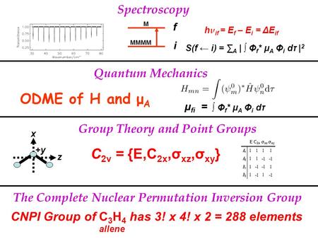 H ν if = E f – E i = ΔE if S(f ← i) = ∑ A | ∫ Φ f * μ A Φ i dτ | 2 ODME of H and μ A μ fi = Spectroscopy Quantum Mechanics f i MMMM M ∫ Φ f * μ A Φ i dτ.