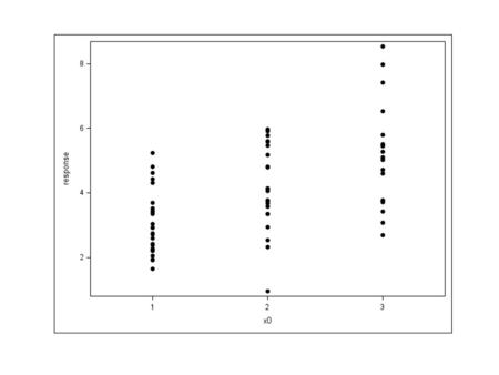 A Strip Plot Gets Jittered into a Beeswarm by Shane Rosanbalm.