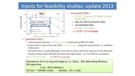 Count rate estimates from TDR Assuming beam intenisties from previous slide and acc *rec from SIM LH2 case [counts/24h] p [GeV/c] beam momentum Solid.