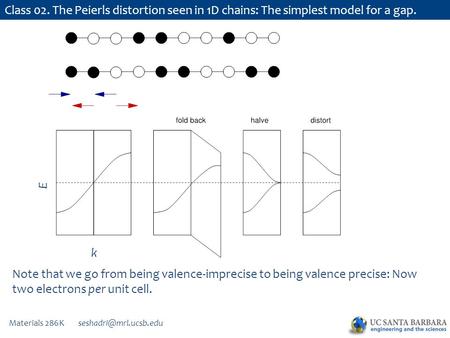 Materials 286K Class 02. The Peierls distortion seen in 1D chains: The simplest model for a gap. Note that we go from being valence-imprecise.