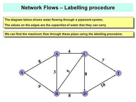 A B C D 8 4 9 7 10 8 8 5 3 The diagram below shows water flowing through a pipework system. The values on the edges are the capacities of water that they.