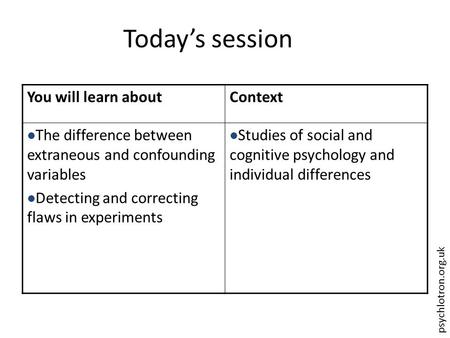 Psychlotron.org.uk Today’s session You will learn aboutContext The difference between extraneous and confounding variables Detecting and correcting flaws.