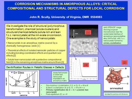 We investigate the role of structural (polymorphous transformation), chemical (solute clusters) and structural/chemical defects (solute rich and lean f.c.c.