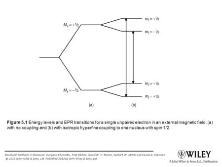 Structural Methods in Molecular Inorganic Chemistry, First Edition. David W. H. Rankin, Norbert W. Mitzel and Carole A. 2013 John Wiley & Sons,