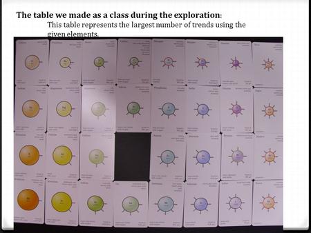 The table we made as a class during the exploration : This table represents the largest number of trends using the given elements.