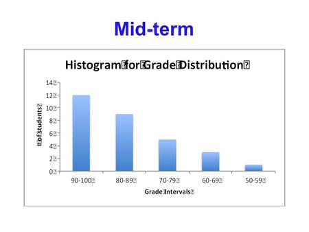 Mid-term.