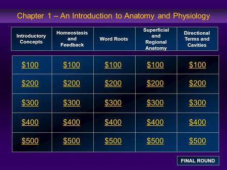 Chapter 1 – An Introduction to Anatomy and Physiology