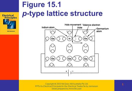 Copyright  2003 McGraw-Hill Australia Pty Ltd PPTs t/a Electrical Principals for the Electrical Trades 5e by Jenneson Slides prepared by Anne McLean Figure.