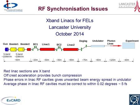 RF Synchronisation Issues