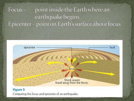 Focus –. point inside the Earth where an