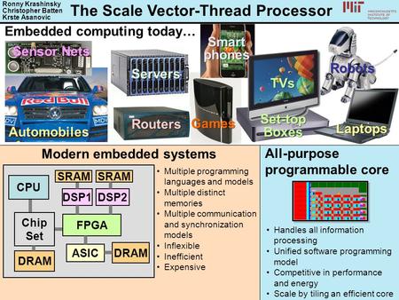 Automobiles The Scale Vector-Thread Processor Modern embedded systems Multiple programming languages and models Multiple distinct memories Multiple communication.