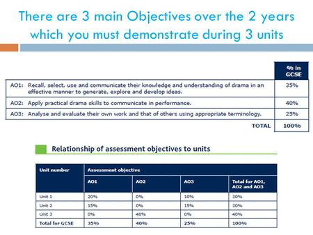 The Programme of Study will introduce students to: