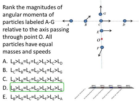 Rank the magnitudes of angular momenta of particles labeled A-G relative to the axis passing through point O. All particles have equal masses and speeds.