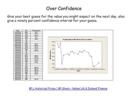 Over Confidence Give your best guess for the value you might expect on the next day, also give a ninety percent confidence interval for your guess. BP.L.