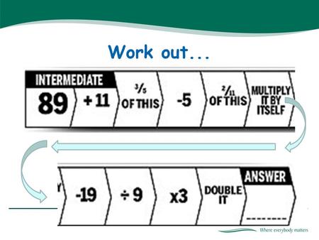 Work out.... A head for figures (and what to do when you lose it!) Ian Abbott Lead Professional – Cognition and Learning SEND Service, Wiltshire Council.