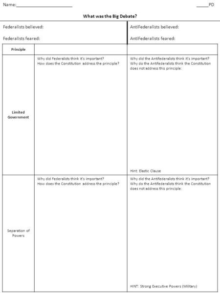 Name:____________________________PD What was the Big Debate? Principle Limited Government Why did Federalists think it’s important? How does the Constitution.