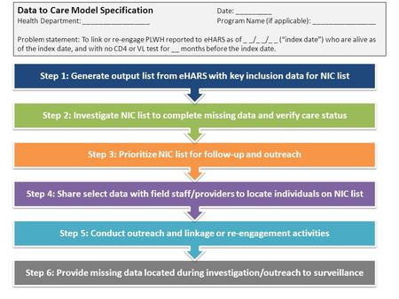 Data to Care Model Specification Date: _________ Health Department: _________________Program Name (if applicable): ________________ Problem statement: