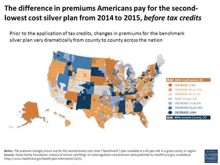 Notes: The premium changes shown are for the second-lowest cost silver (“benchmark”) plan available to a 40-year-old in a given county or region. Source: