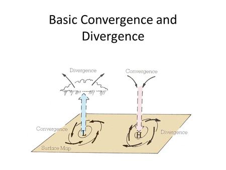 Basic Convergence and Divergence