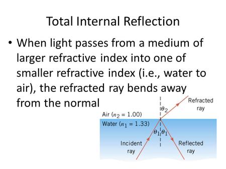 Total Internal Reflection