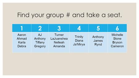 Find your group # and take a seat. 123456 Aaron Ahmad Karla Debra AJ Anthony Tiffany Gregory Turner LaJuanshea Nelleah Amanda Trinity Diana Ja'Mirya Anthony.