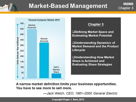 Market-Based Management