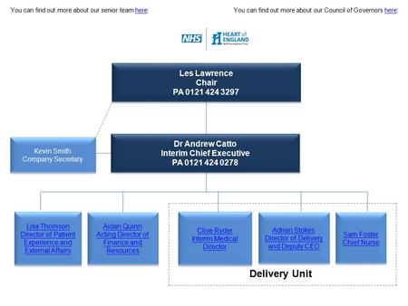 Dr Andrew Catto Interim Chief Executive PA 0121 424 0278 Dr Andrew Catto Interim Chief Executive PA 0121 424 0278 Clive Ryder Interim Medical Director.