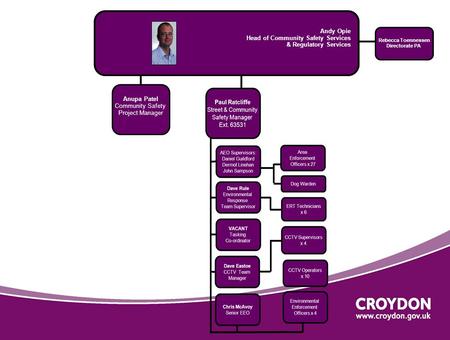 Andy Opie Head of Community Safety Services & Regulatory Services Rebecca Toennessen Directorate PA Anupa Patel Community Safety Project Manager.