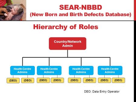 Country/Network Admin