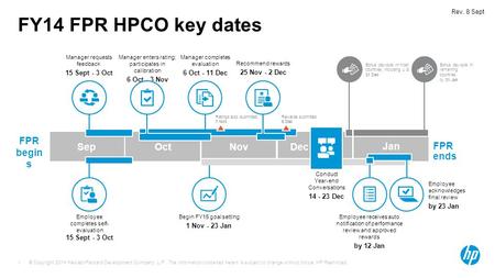 © Copyright 2014 Hewlett-Packard Development Company, L.P. The information contained herein is subject to change without notice. HP Restricted. 1 FY14.