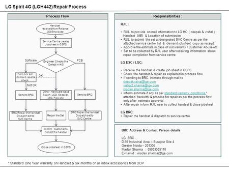 LG Spirit 4G (LGH442) Repair Process