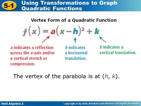 The vertex of the parabola is at (h, k).