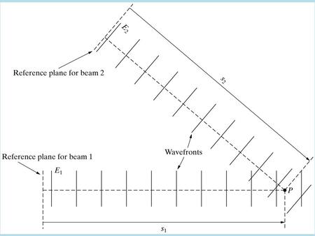 Young’s Double Slit Experiment: This is an important historical experiment, because it provided convincing evidence that light was a wave. There was.