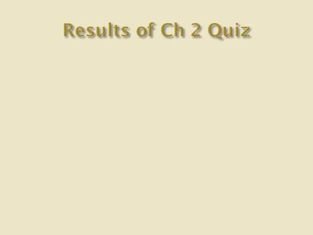 Results of Ch 2 Quiz.