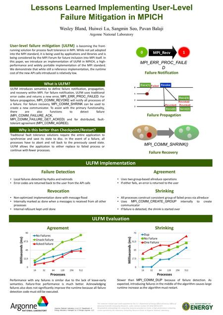 Lessons Learned Implementing User-Level Failure Mitigation in MPICH Wesley Bland, Huiwei Lu, Sangmin Seo, Pavan Balaji Argonne National Laboratory User-level.