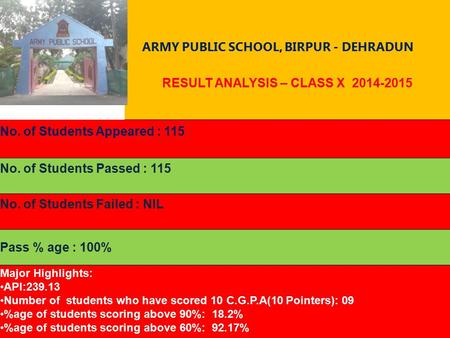 RESULT ANALYSIS – CLASS X