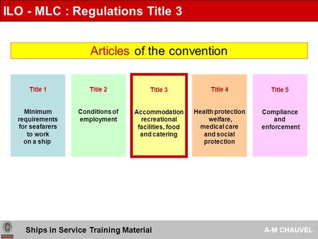 Articles of the convention