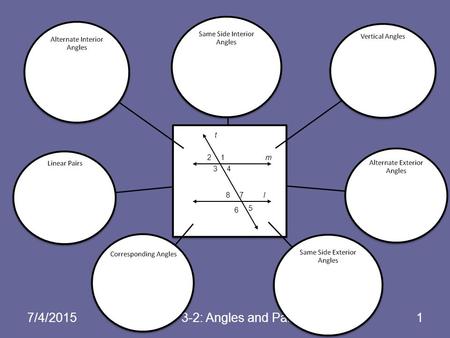 7/4/20153-2: Angles and Parallel Lines1 12 34 78 65 l m t 12 34 78l m t 5 6.