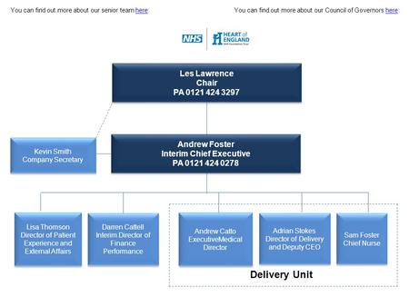 Andrew Foster Interim Chief Executive PA 0121 424 0278 Andrew Foster Interim Chief Executive PA 0121 424 0278 Andrew Catto ExecutiveMedical Director Andrew.